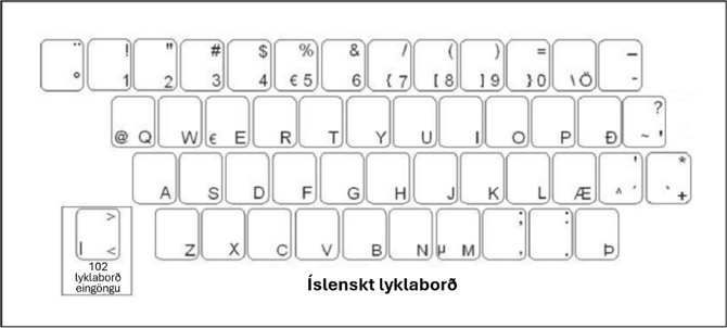 A keyboard with many keys

AI-generated content may be incorrect.