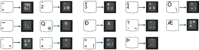 A screenshot of a computer keyboard

AI-generated content may be incorrect.