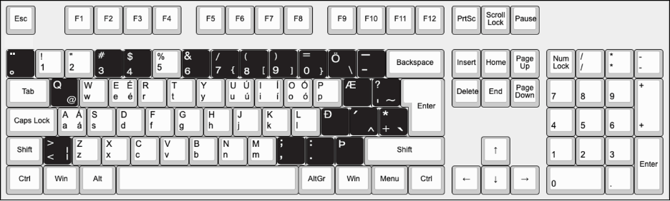 A computer keyboard with black and white keys

AI-generated content may be incorrect.